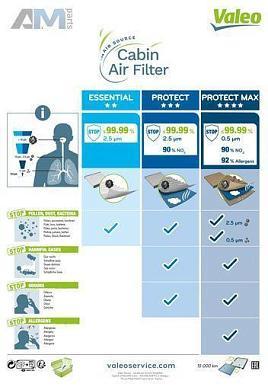 Фильтр салона VALEO 698739 на Volkswagen Polo Sedan (2010-2015)