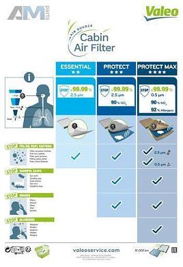 Фильтр салона VALEO 698739 для Volkswagen Polo Classic (2010-2020)